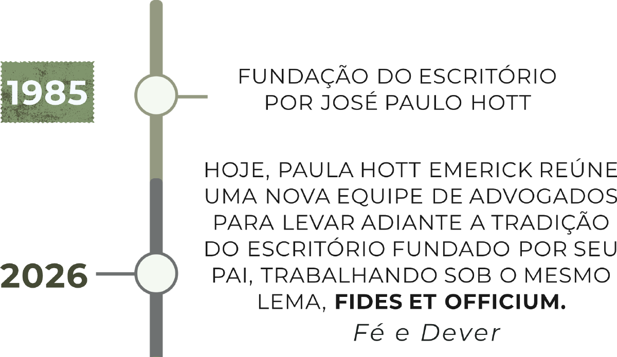 Linha do tempo do escritório: 1985, fundação do escritório por José Paulo Hott; 2026, Paula Hott Emerick reúne uma nova equipe de advogados para levar adiante a tradição do escritório fundado por seu pai, trabalhando sob o mesmo lema, fides et officium — fé e dever.